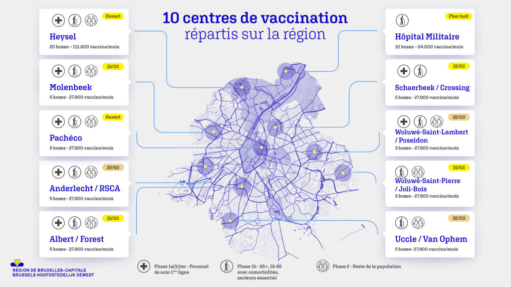centres de vaccination
