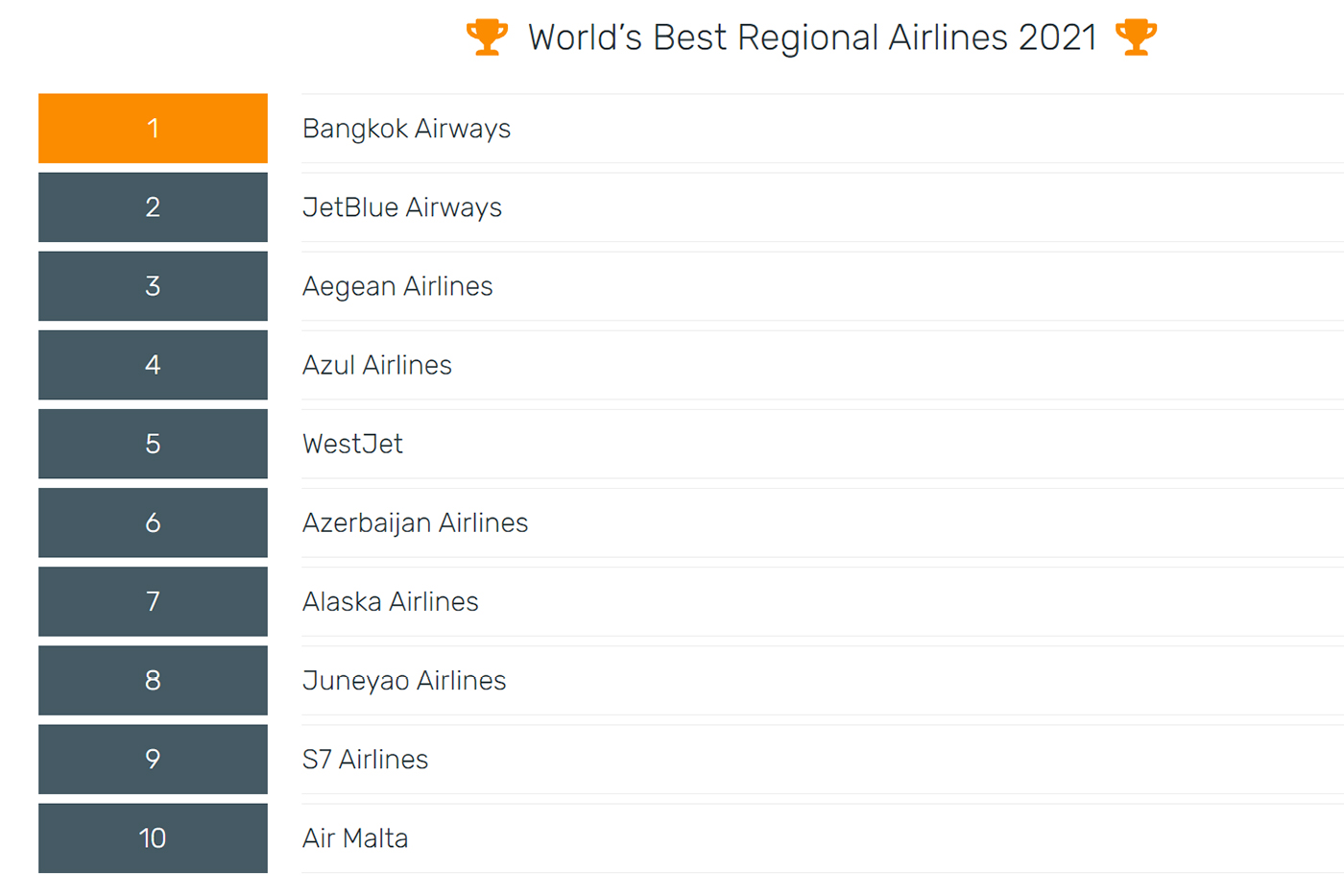 best regional airlines 2021